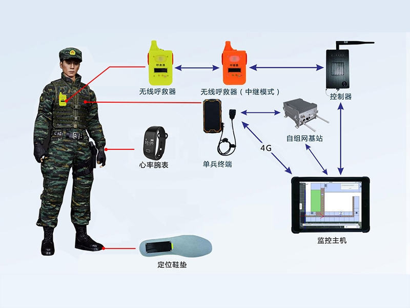 思邁奧巡邏哨兵安全管理系統